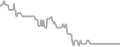 Interior Cruise Price History
