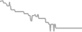 Oceanview Cruise Price History