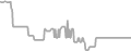 Interior Cruise Price History