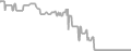 Balcony Cruise Price History