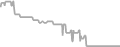 Oceanview Cruise Price History