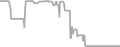 Suite Cruise Price History