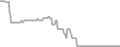 Oceanview Cruise Price History