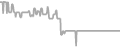 Balcony Cruise Price History