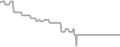 Oceanview Cruise Price History