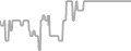 Balcony Cruise Price History