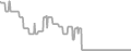 Interior Cruise Price History