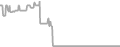 Interior Cruise Price History
