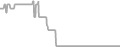 Oceanview Cruise Price History
