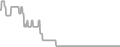 Oceanview Cruise Price History