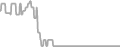 Oceanview Cruise Price History