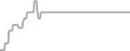 Balcony Cruise Price History