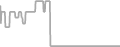 Oceanview Cruise Price History