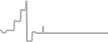 Suite Cruise Price History