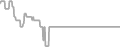 Oceanview Cruise Price History