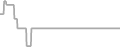Oceanview Cruise Price History