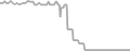 Balcony Cruise Price History