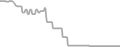 Oceanview Cruise Price History
