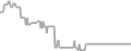 Interior Cruise Price History