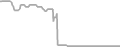 Oceanview Cruise Price History