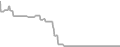 Balcony Cruise Price History