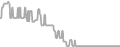 Interior Cruise Price History