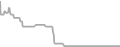 Oceanview Cruise Price History