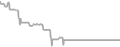Balcony Cruise Price History