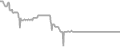 Oceanview Cruise Price History