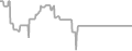 Balcony Cruise Price History