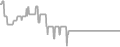 Interior Cruise Price History