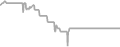 Oceanview Cruise Price History