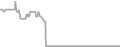 Oceanview Cruise Price History