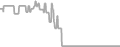 Oceanview Cruise Price History