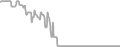 Balcony Cruise Price History