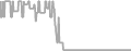 Interior Cruise Price History