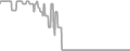 Oceanview Cruise Price History