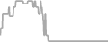 Oceanview cabin price history
