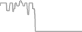 Balcony Cruise Price History