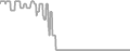 Oceanview Cruise Price History