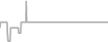 Interior Cruise Price History