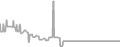 Balcony Cruise Price History