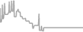 Interior Cruise Price History