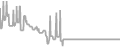 Oceanview Cruise Price History