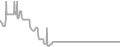 Balcony Cruise Price History