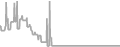 Oceanview Cruise Price History
