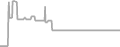 Balcony Cruise Price History