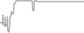 Oceanview Cruise Price History