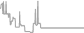 Balcony Cruise Price History