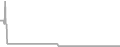 Oceanview Cruise Price History